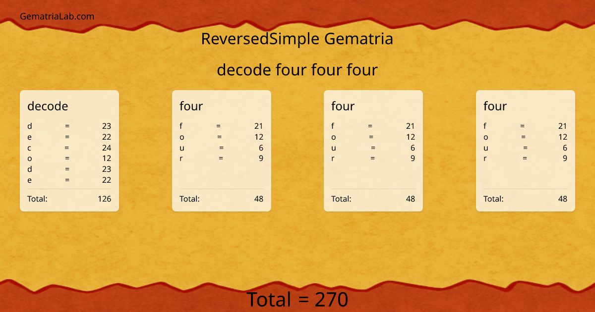 decode four four four in reversedSimple Gematria